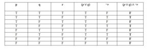 Key Concepts in Computer Science -Assignment 2 2